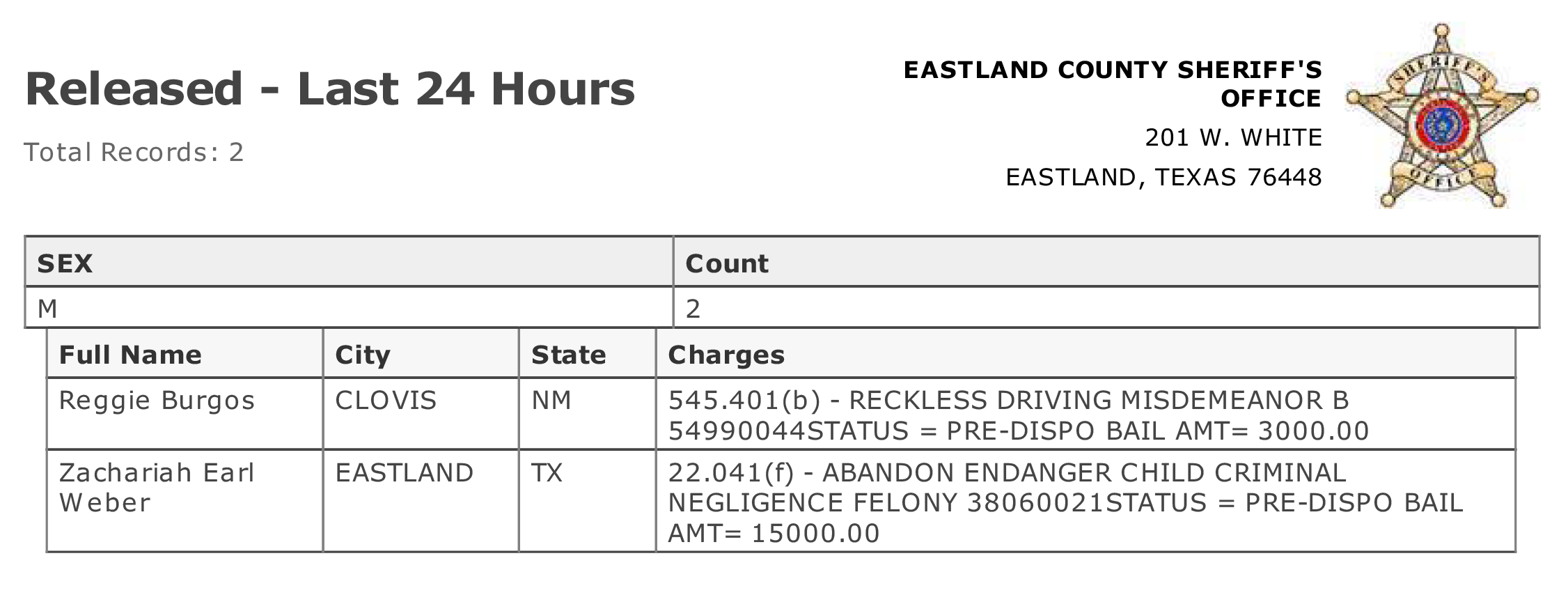 Eastland County Jail Activity Last 24 Hours November 1, 2022