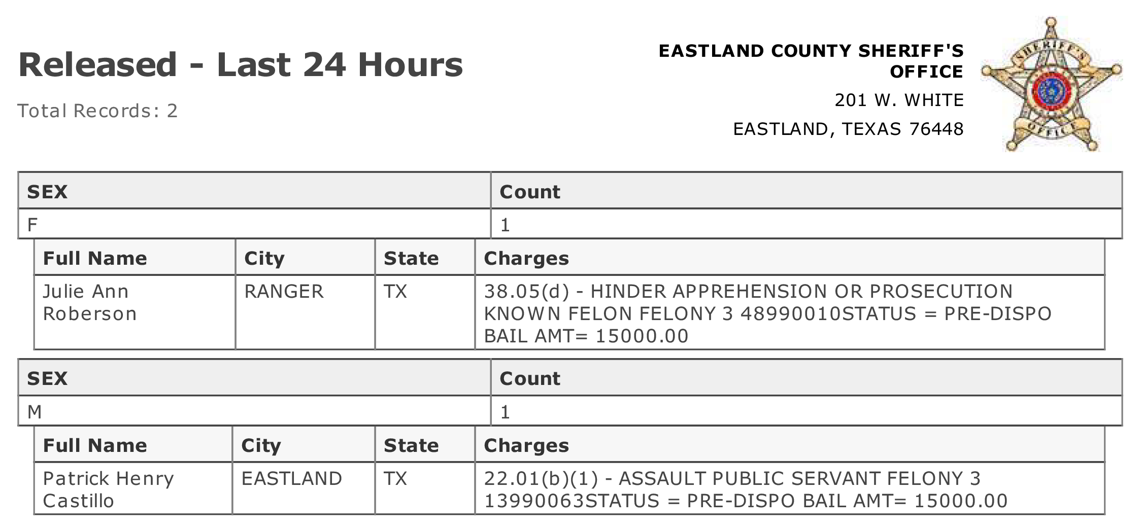 Eastland County Jail Activity Last 24 Hours. Report Printed May 27, 2023...