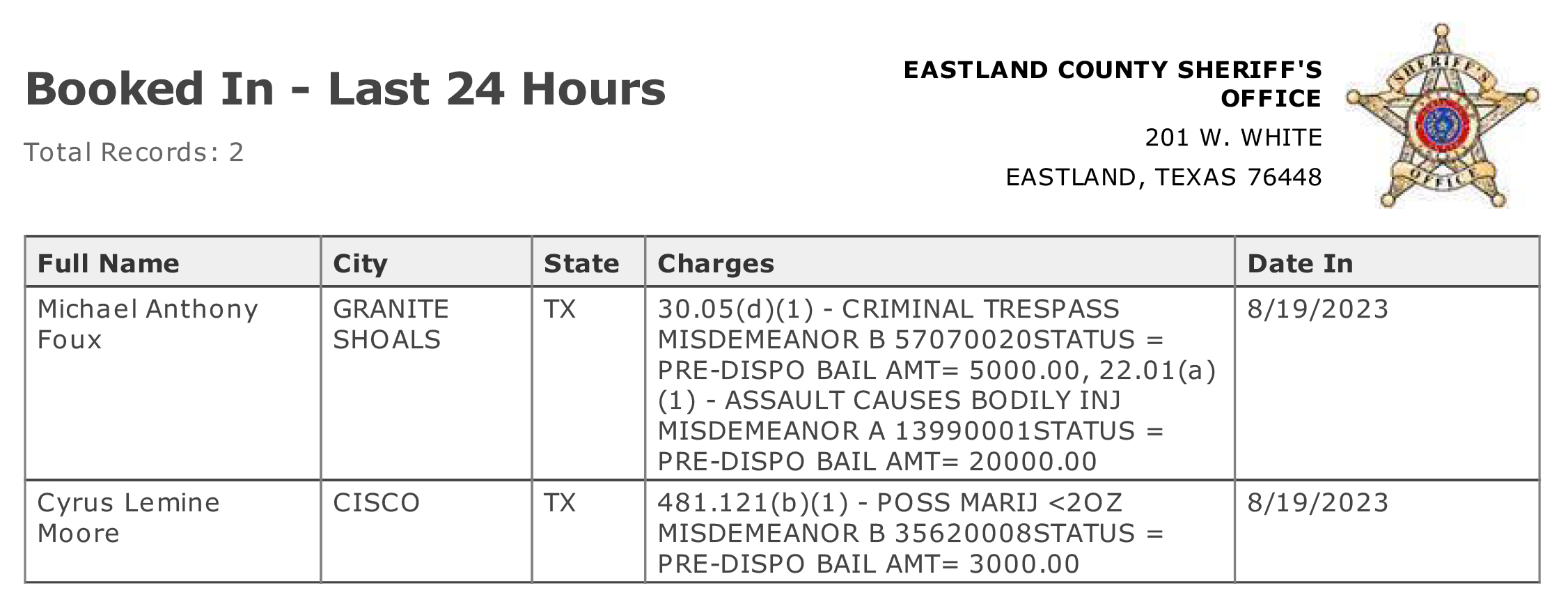 Eastland County Jail Activity Last 24 Hours. Reports Printed August 20, 2023...